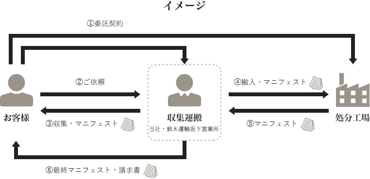 マニフェストのイメージ図